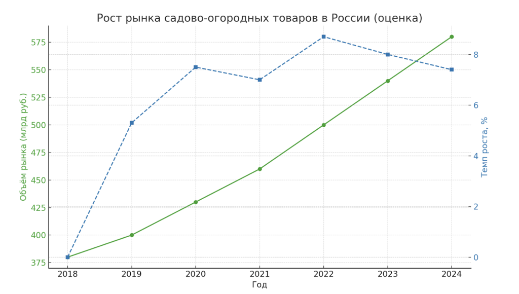 Рост рынка.png Рост рынка.png